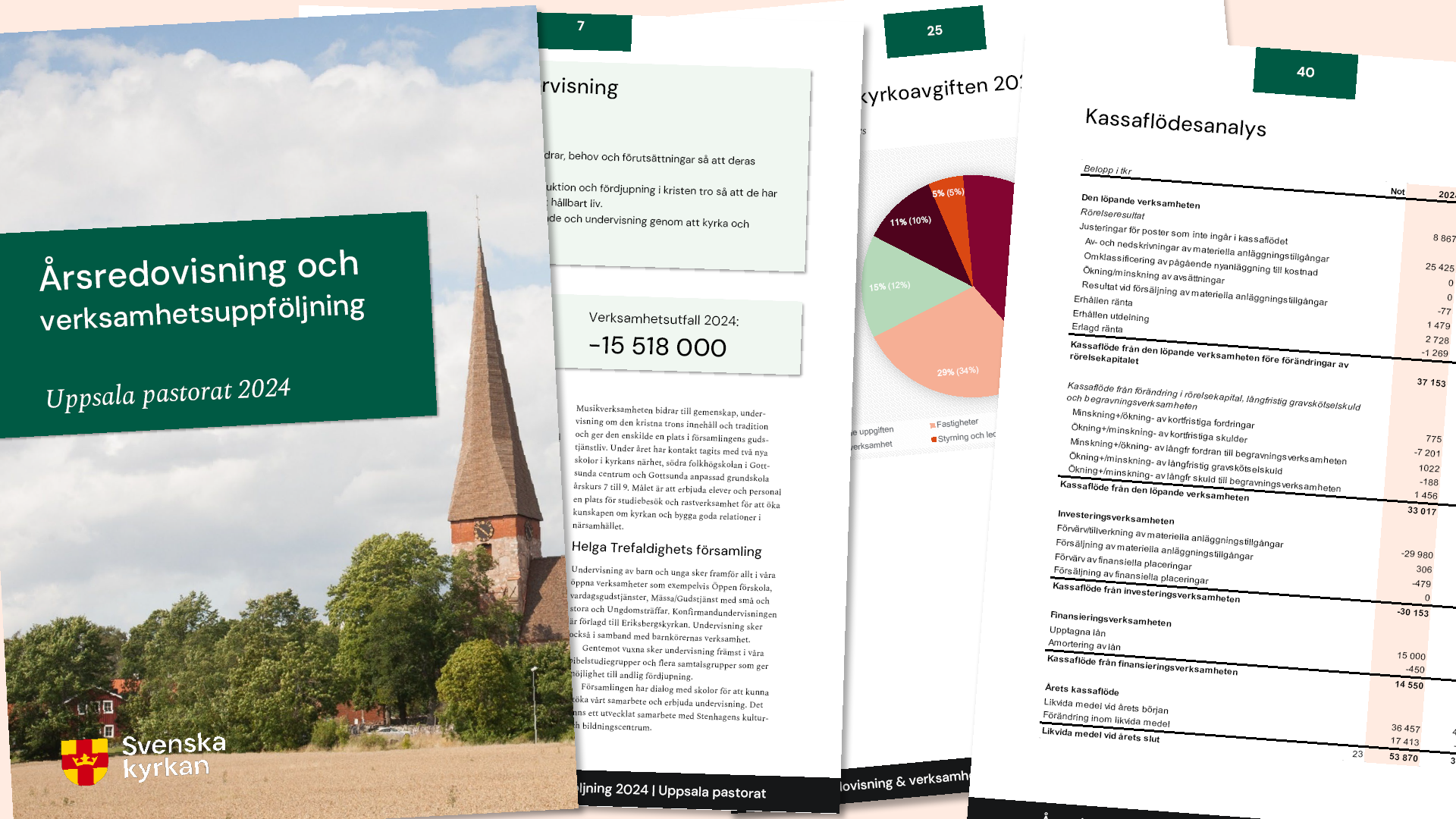 Sidor ur årsredovisningen 2024